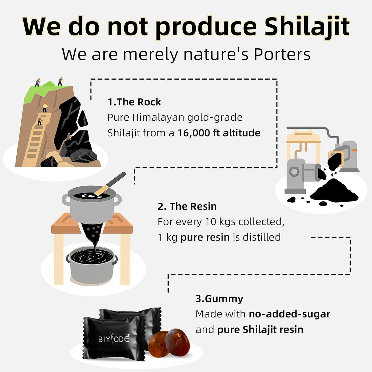 Biyode Pure Himilayan Shilajit Gold Gummies